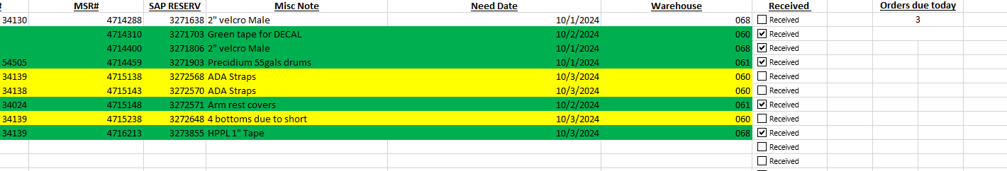 Excel IF functions for listing today’s unchecked MSR numbers instructions and verification workflow