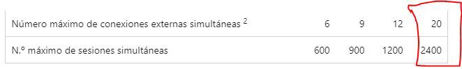 Captura