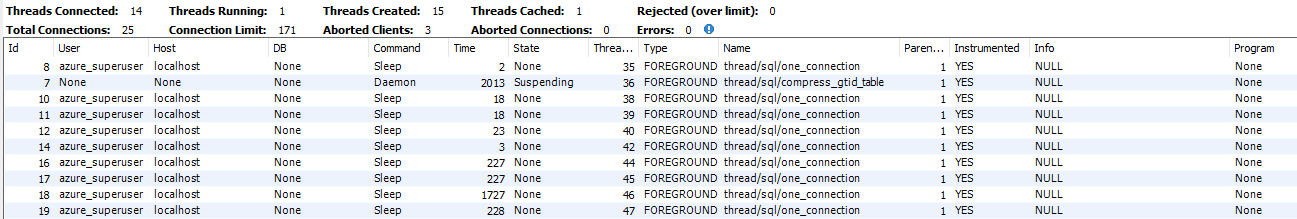 mysql_connections