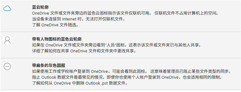 用户的图像