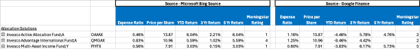Excel Stock function is pulling wrong data - Microsoft Q&A