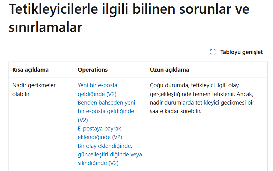 Kullanıcının resmi