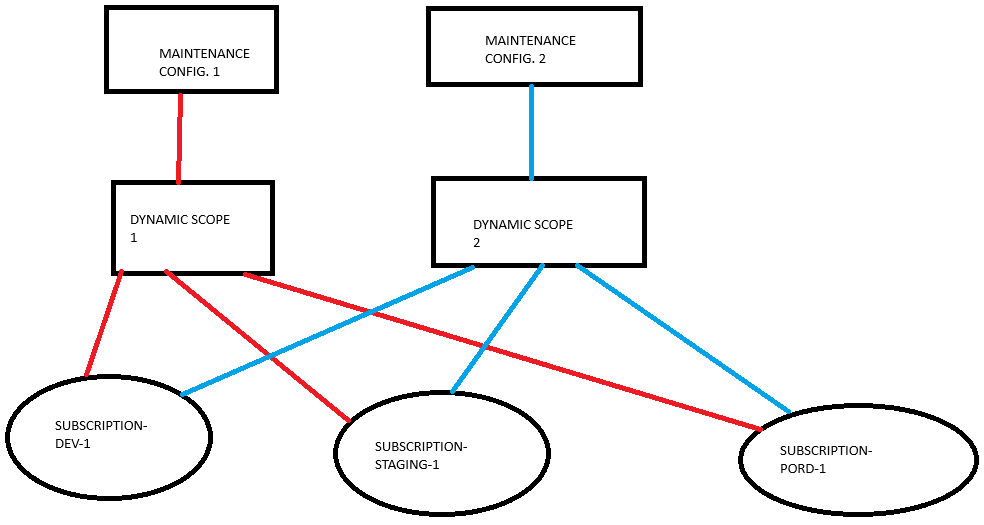 MC_dynamic_scopes_arch