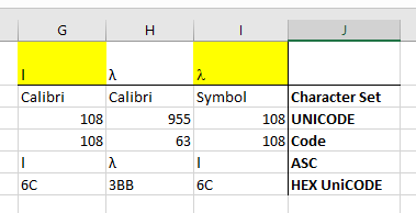 How can I replace a lambda character from the Symbol character set in a ...