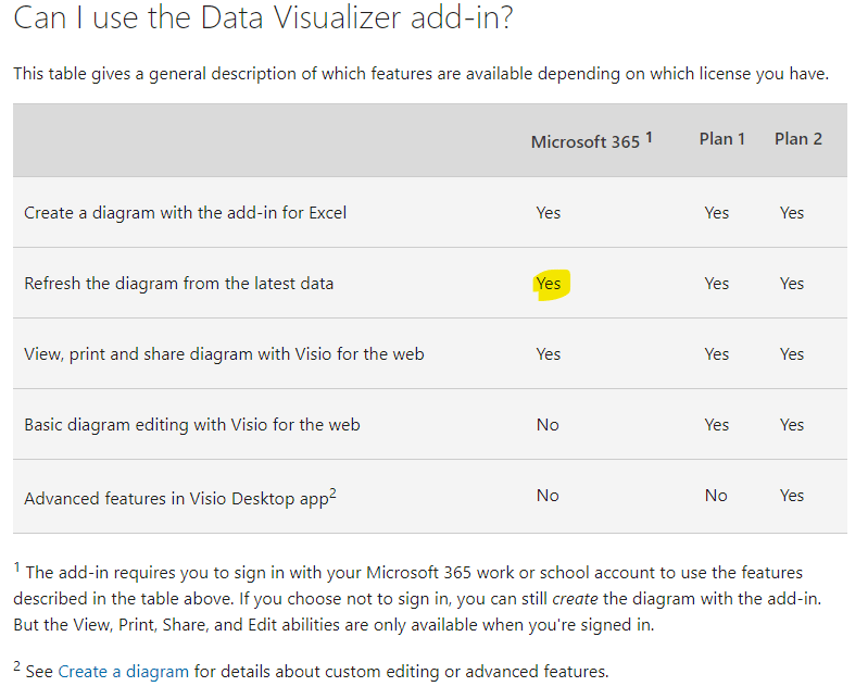 Excel and Visio data visualizer sign-in issue - Microsoft Q&A