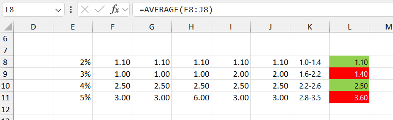 Excel conditional formatting with formula - Microsoft Q&A