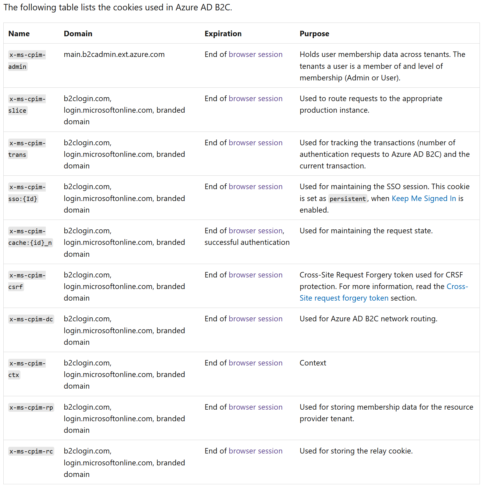 Saml Ssosession Azure Ad B2c Custom Policy Ends When Browser Is Closed 