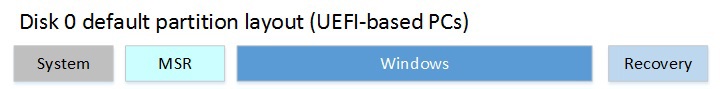 dep-win10-partitions-uefi