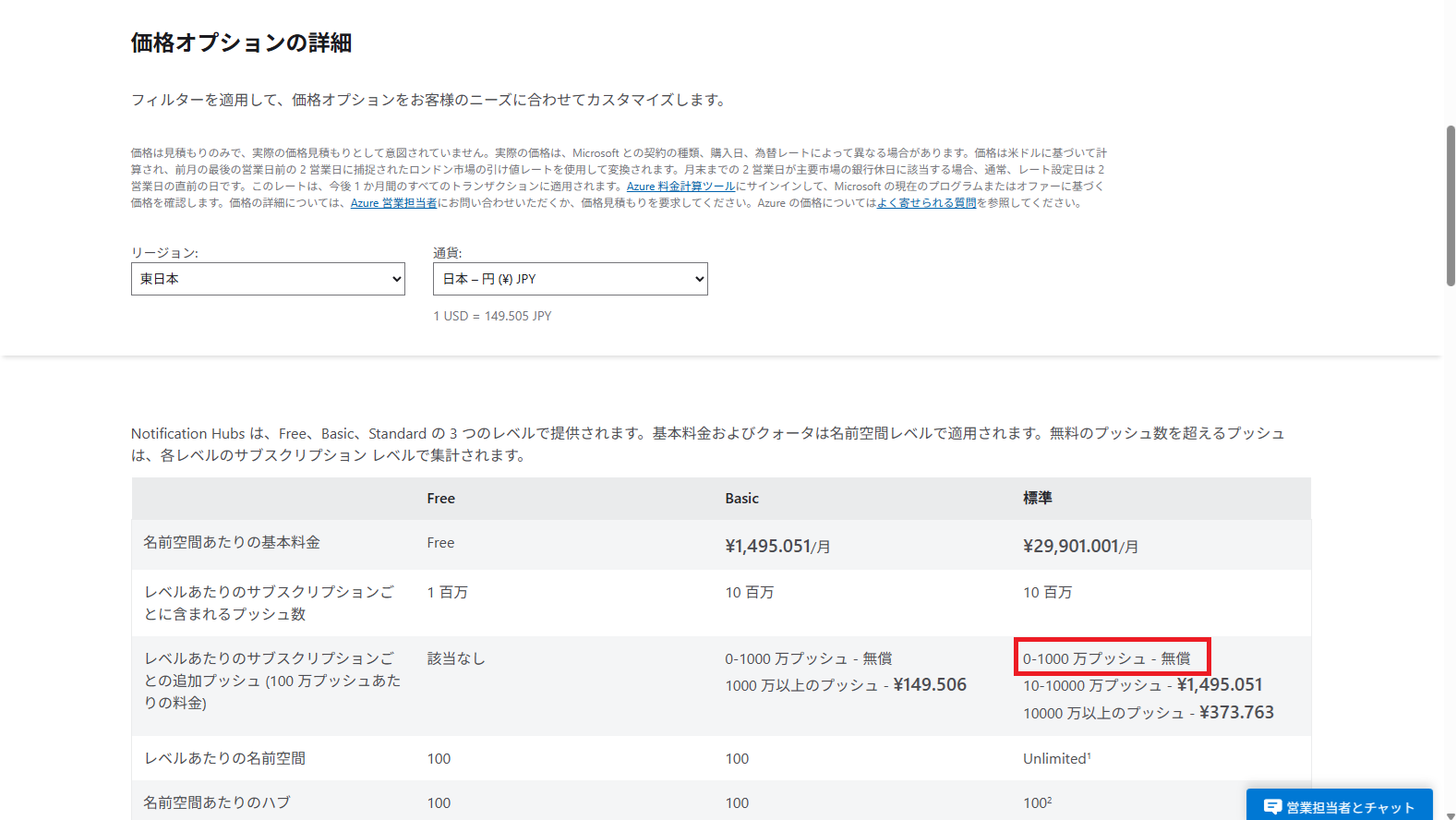 AzureNotificationHubs料金表