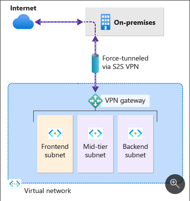 Can i change my ip adres?? - Microsoft Q&A