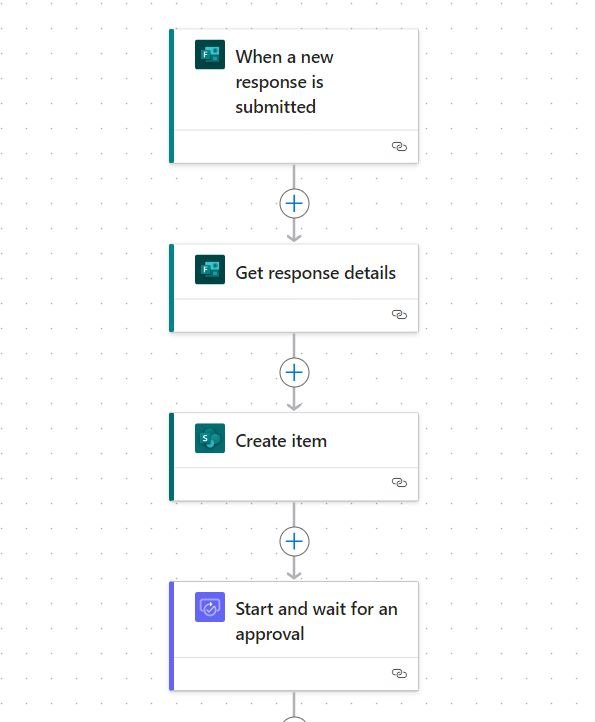 SharePoint List Item's approval status is Reverting Back to 