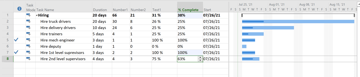Weight a task in MS project - Microsoft Q&A