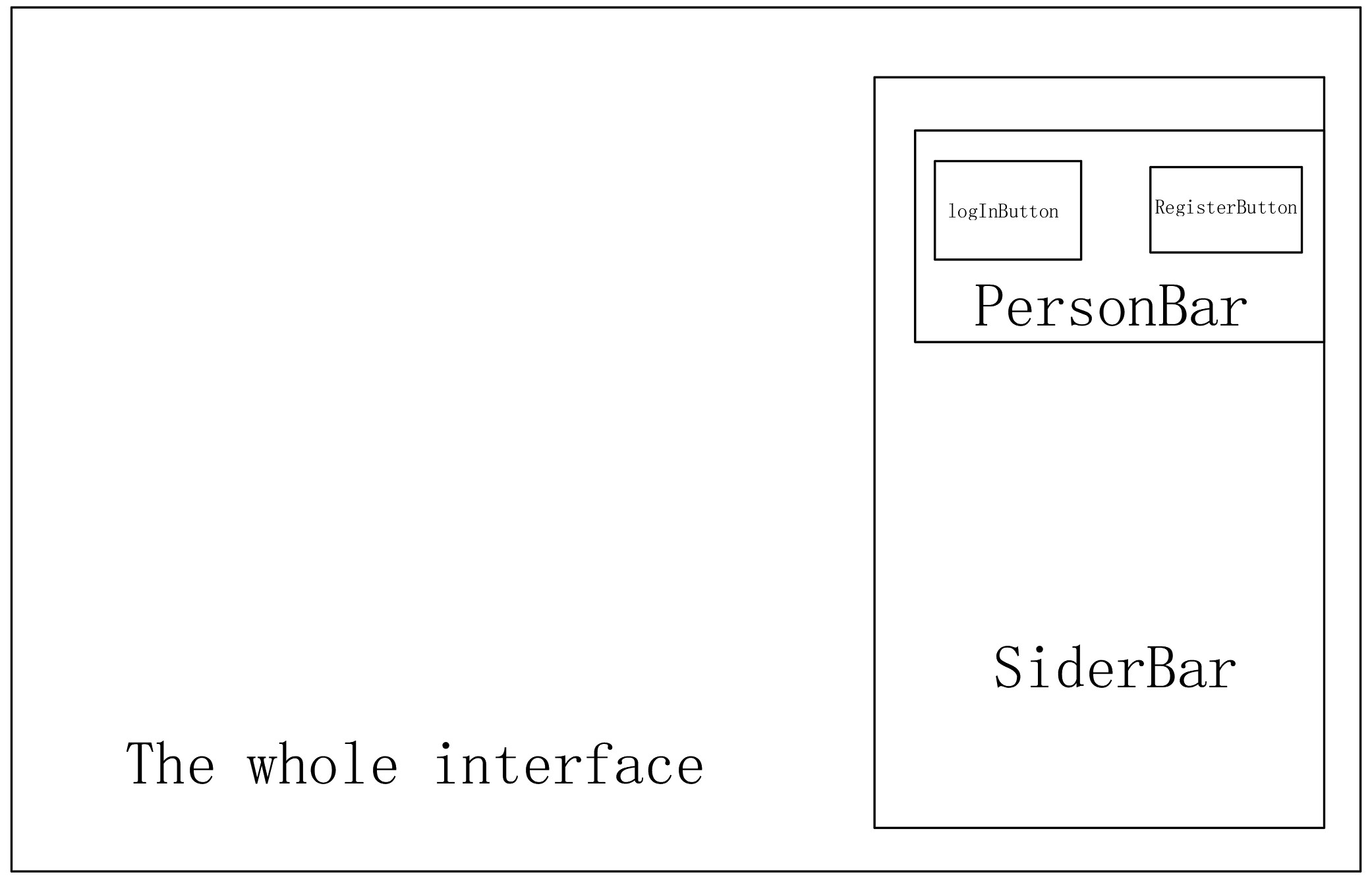 How to accept the message of nested window in windowsAPI programming ...