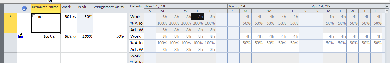 Resource allocations in MS Project - Microsoft Q&A