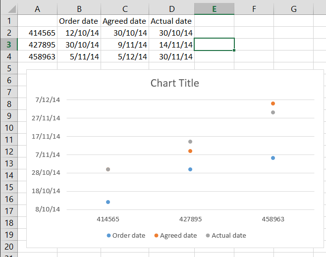Multiple dates chart on XY Scatter and how to fix x axis - Microsoft Q&A
