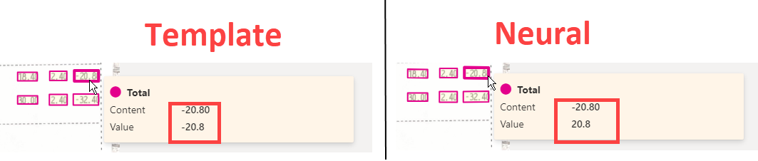 Different values of recognized content from Template and Neural model ...