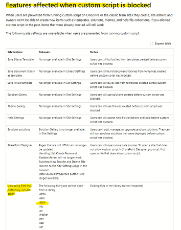 Upload a aspx file to Site Pages folder in modern Sharepoint site ...