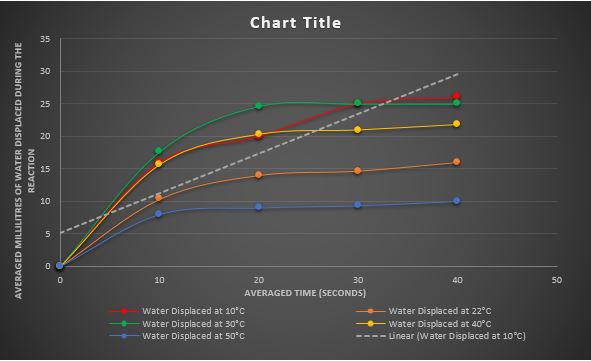 Not all my data is being shown on graph. Help! - Microsoft Q&A