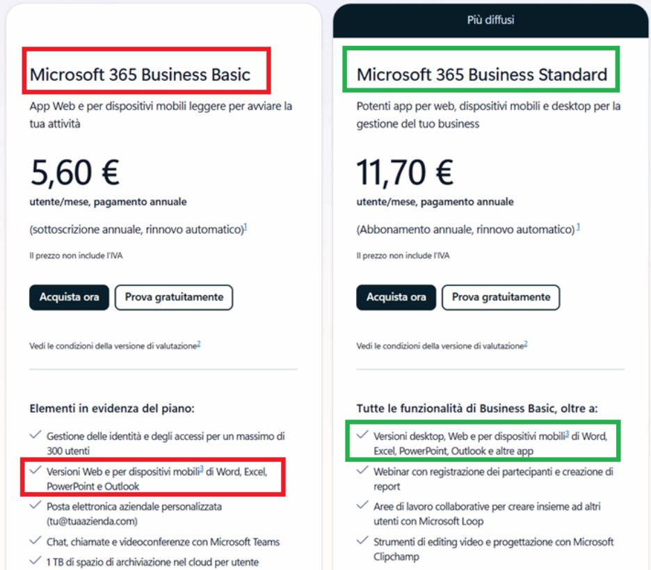 Immagine dell'utente