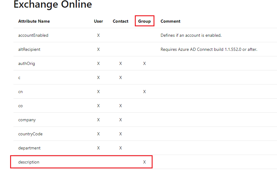 A Problem with a Attribute for Creating a disclaimer on Exchange 365 ...