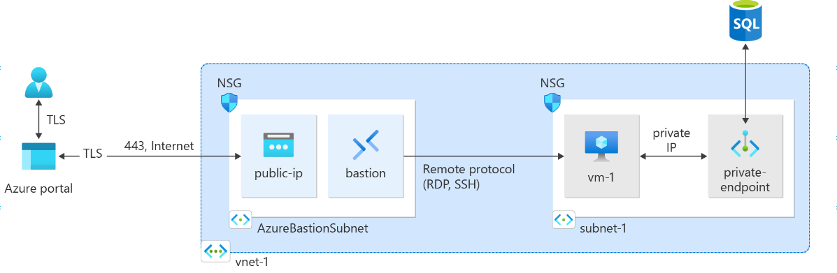 azure bicep query
