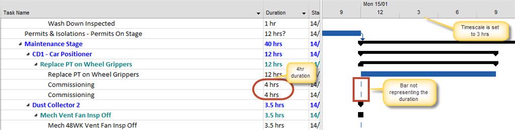 MS Project Gantt bar misalignment - Microsoft Q&A