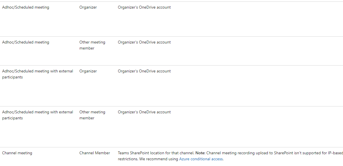 I am unable to locate a Teams meeting recording. Despite initiating and ...