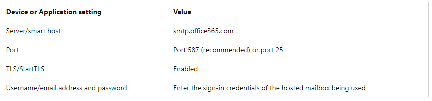 scan to email - Microsoft Q&A