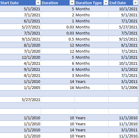 Formula to calculate end date - Microsoft Q&A