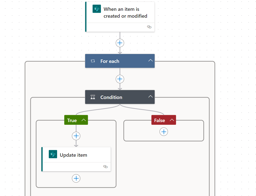 How can I create a flow to update multiple separate lists based on ...