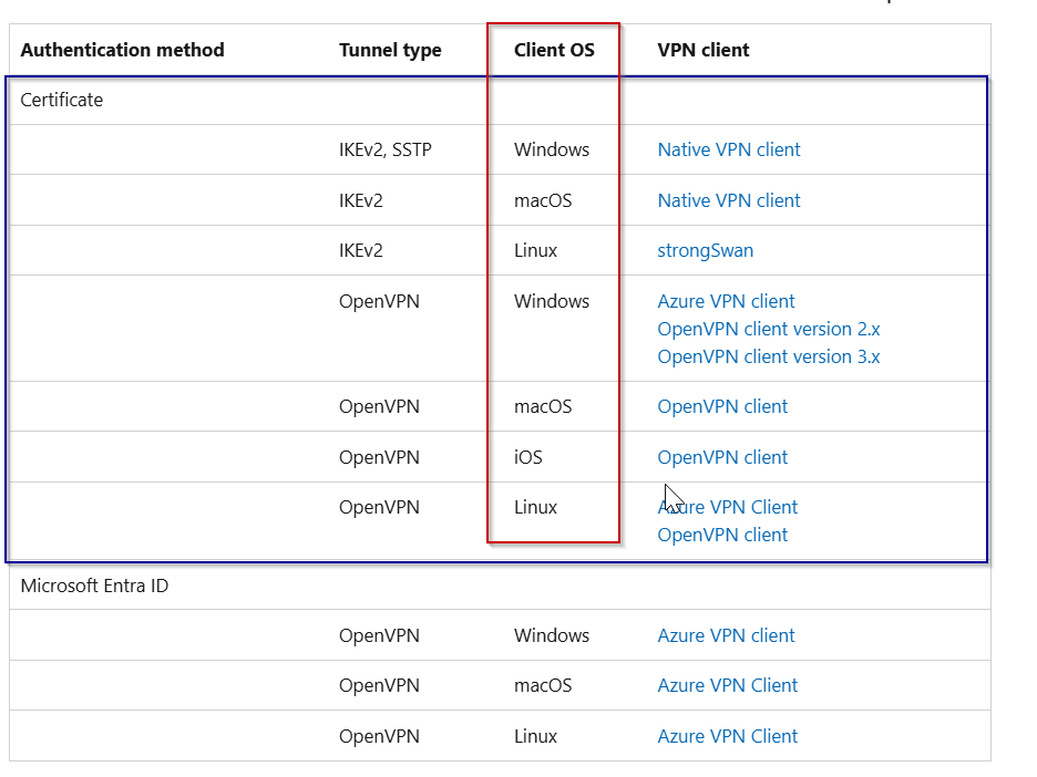 How to configure IKEv2 RSA connection to Azure P2S VPN Gateway on ...