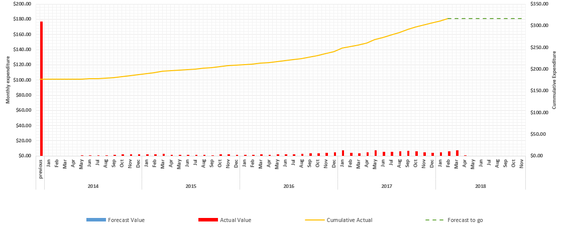 Very large and small values in a single chart - Microsoft Q&A