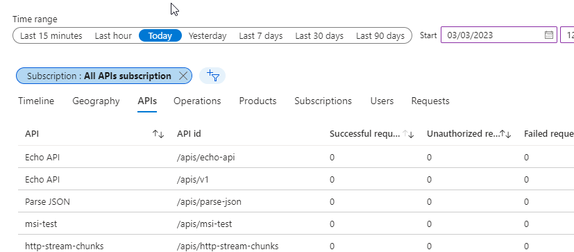 How to add apiId filter in the Reports - List By Subscription for the ...