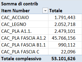 Immagine dell'utente