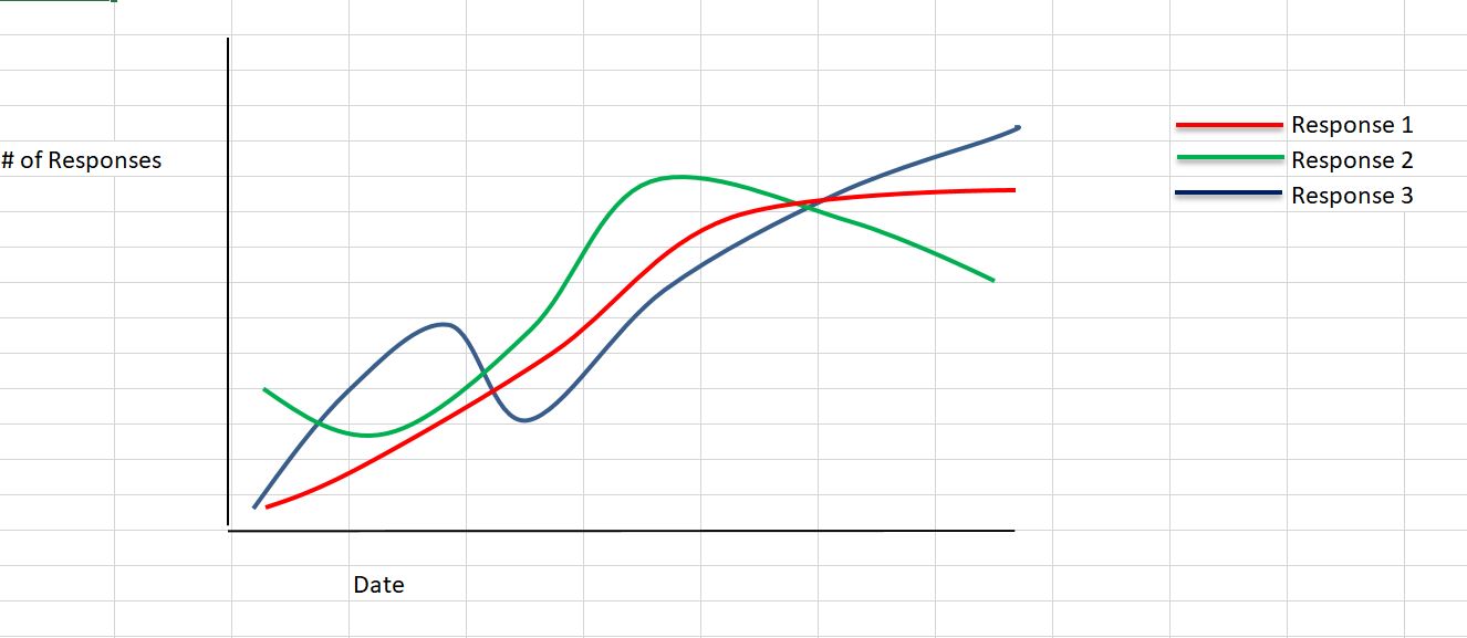 Creating a multi-line line graph with a pivot table - Microsoft Q&A