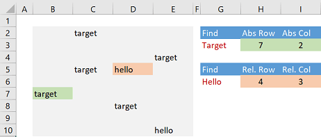 Find Relative and Absolute Row Numbers of a Value in a Named range ...