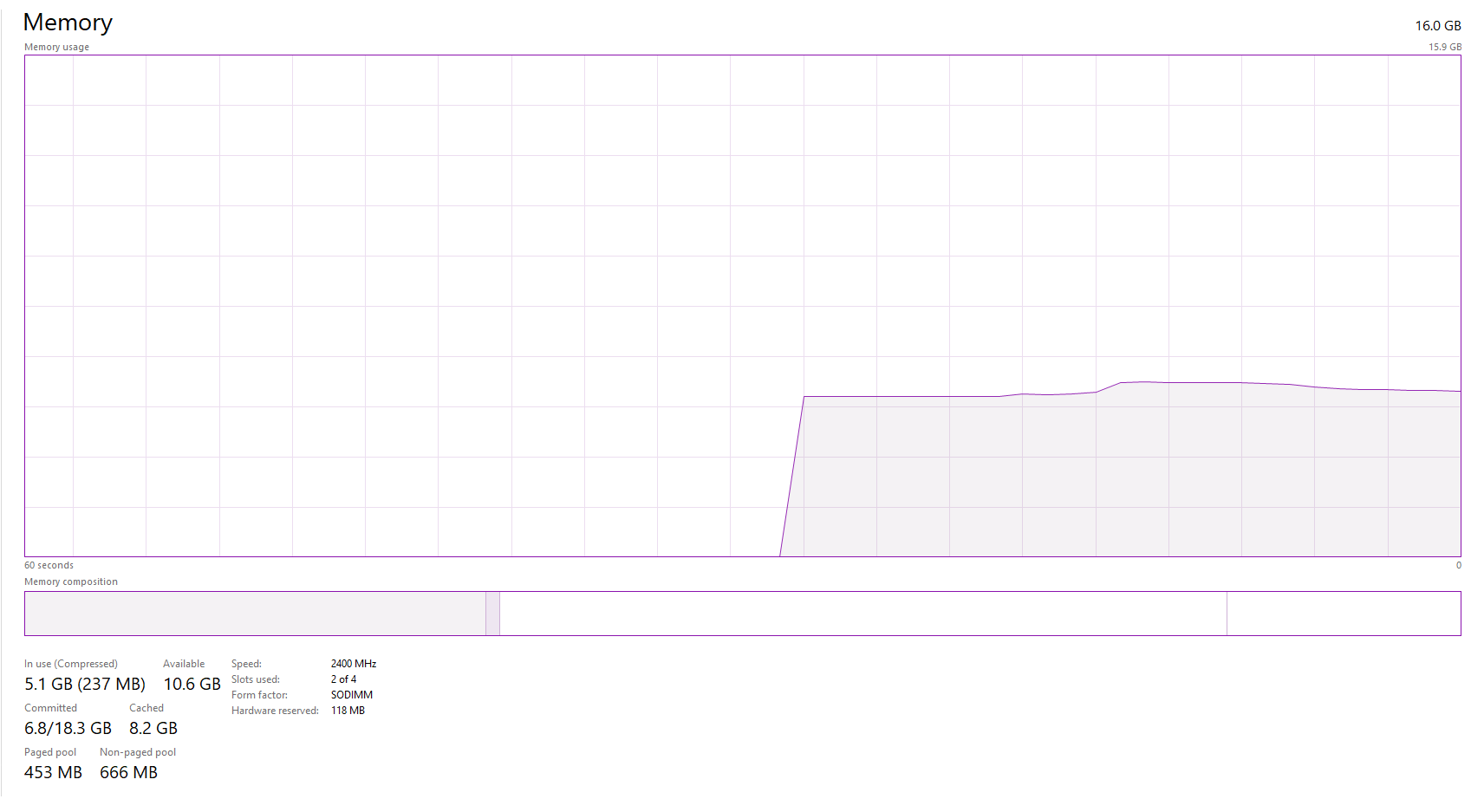 Windows 10 memory usage doesn't add up and high cached RAM amount ...