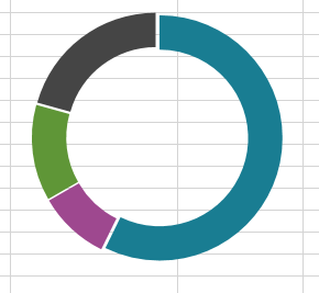 Exploded Doughnut Display Issue - Microsoft Q&A