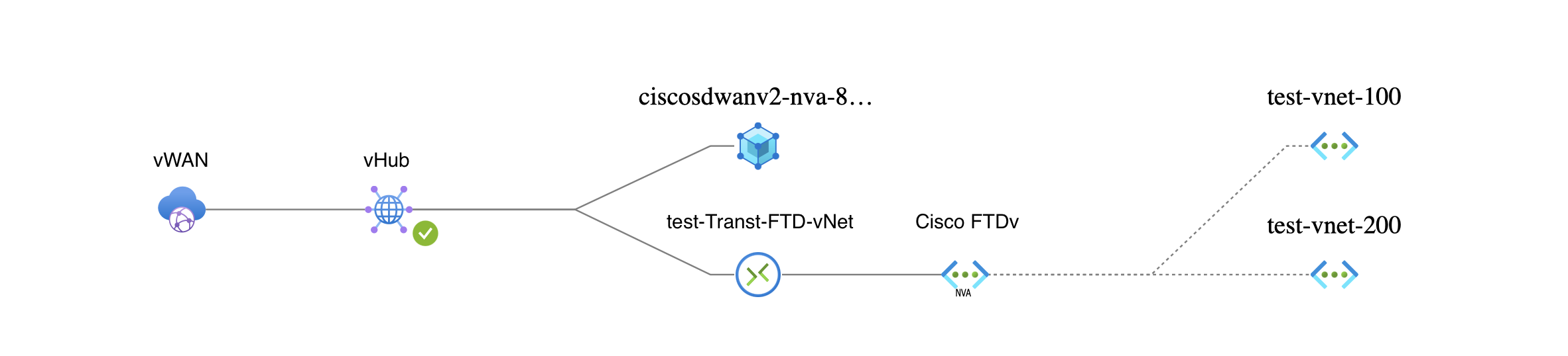 Azure_Proposed_Diagram_02