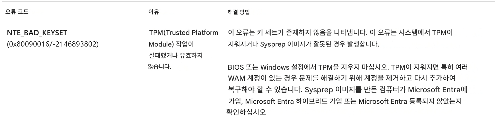 오류 코드NTE_BAD_KEYSET(0x80090016/-2146893802)이유TPM(Trusted Platform Module) 작업이 실패했거나 유효하지 않습니다.해결 방법이 오류는 키 세트가 존재하지 않음을 나타냅니다. 이 오류는 시스템에서 TPM이 지워지거나 Sysprep 이미지가 잘못된 경우 발생합니다.BIOS 또는 Windows 설정에서 TPM을 지우지 마십시오. TPM이 지워지면 특히 여러 WAM 계정이 있는 경우 문제를 해결하기 위해 계정을 제거하고 다시 추가하여 복구해야 할 수 있습니다. Sysprep 이미지를 만든 컴퓨터가 Microsoft Entra에 가입, Microsoft Entra 하이브리드 가입 또는 Microsoft Entra 등록되지 않았는지 확인하십시오