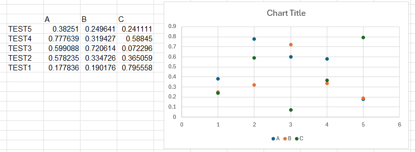Chart elements are not functional - Microsoft Q&A