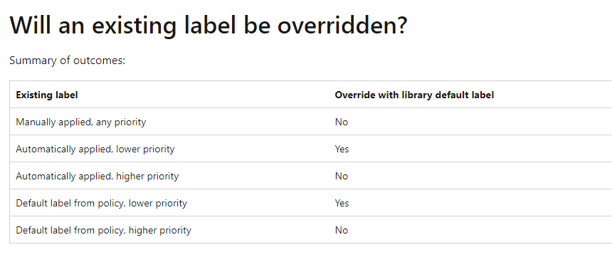 How can Admin set AIP label to office files in user onedrive ...