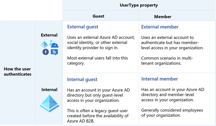 table-user-properties
