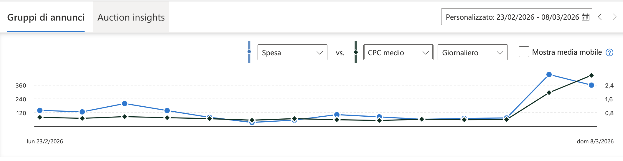 Screenshot 2026-03-08 alle 15.44.37