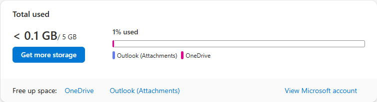 Email Storage Use vs. Dashboard Storage use - Microsoft Q&A