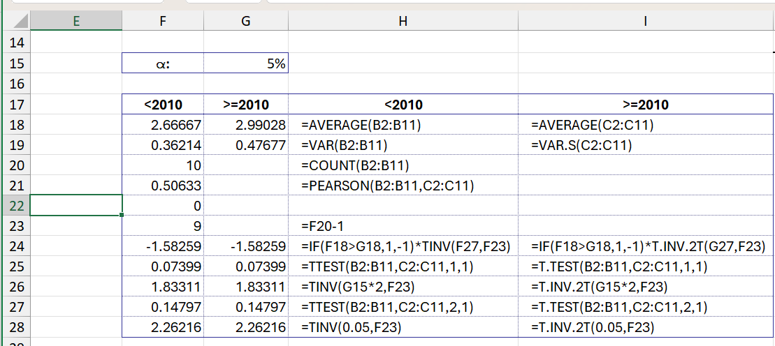 Ttest t-test #DIV/0! Error Result in t stat, p value, tcrit values ...