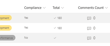 SP List column conditional formatting not working - Microsoft Q&A