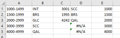 Formula for multiple values in a cell - Microsoft Q&A