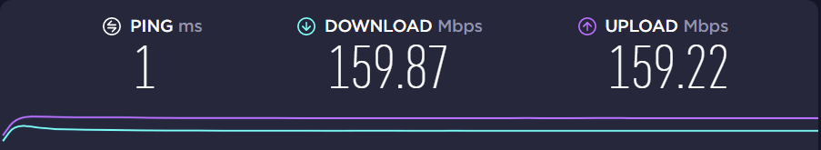 Slow OneDrive upload speed - Microsoft Q&A