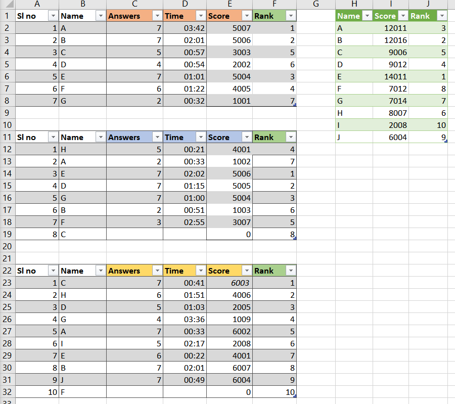 How to calculate and rank to find winners in excel - Microsoft Q&A